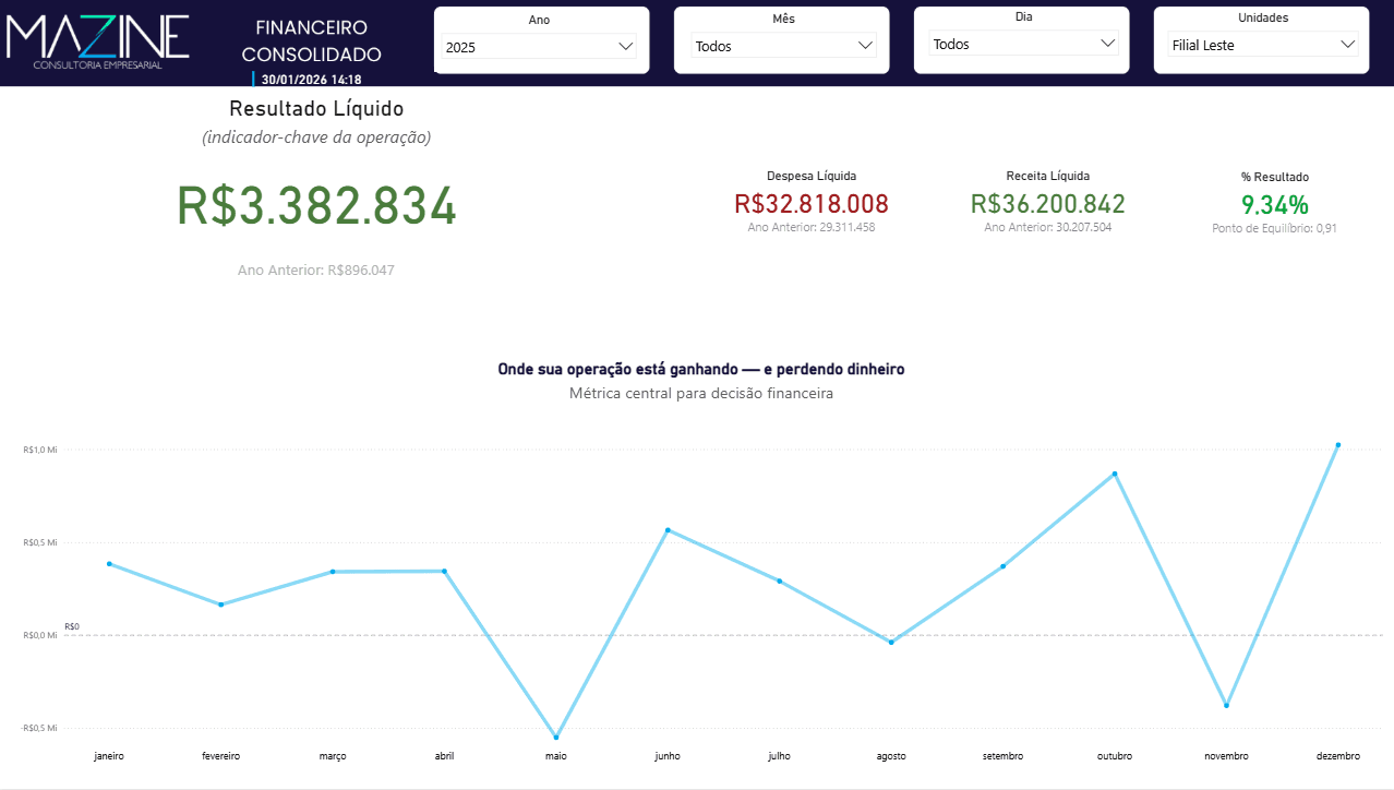 Exemplo depois de dashboard